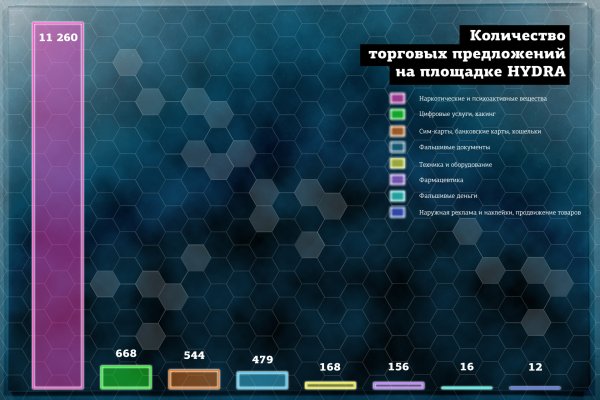 Kraken зеркало стор